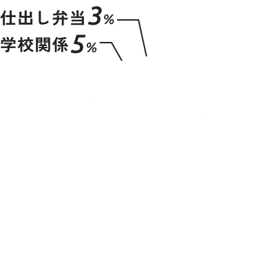 円グラフ内訳