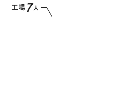 パート 円グラフ内訳